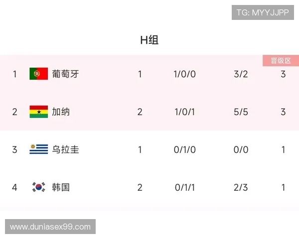 世界杯H组最新夺冠赔率分析